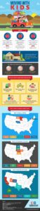 Moving with kids infographic