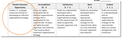 illustration of rubric