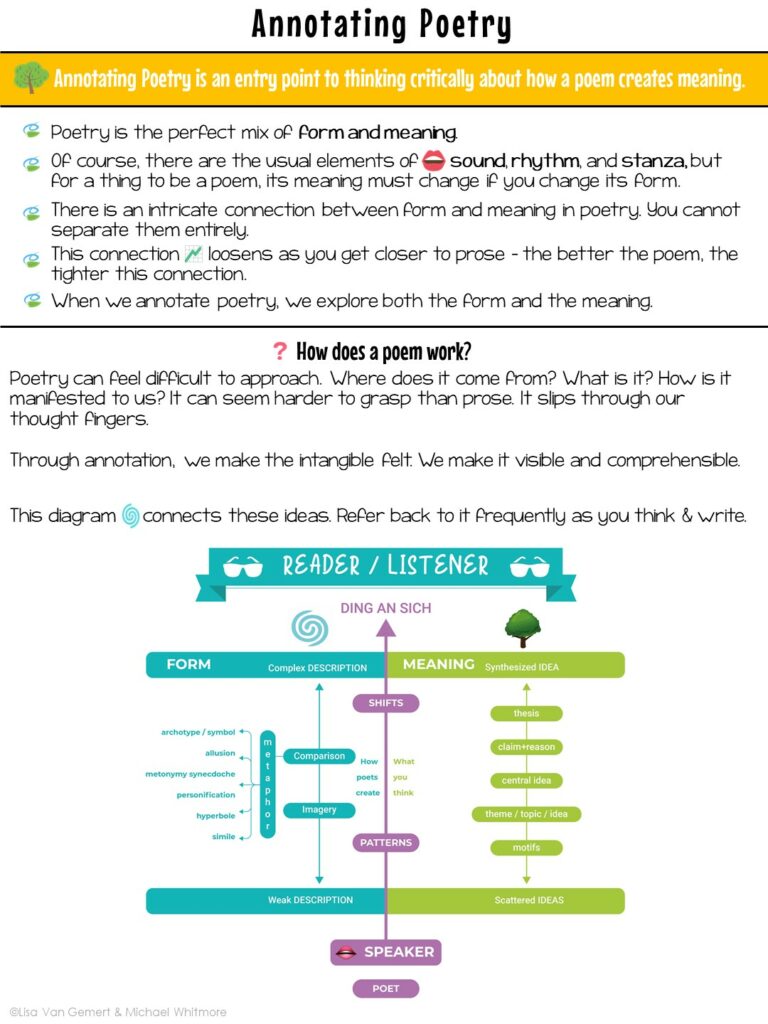 poetry annotation activity